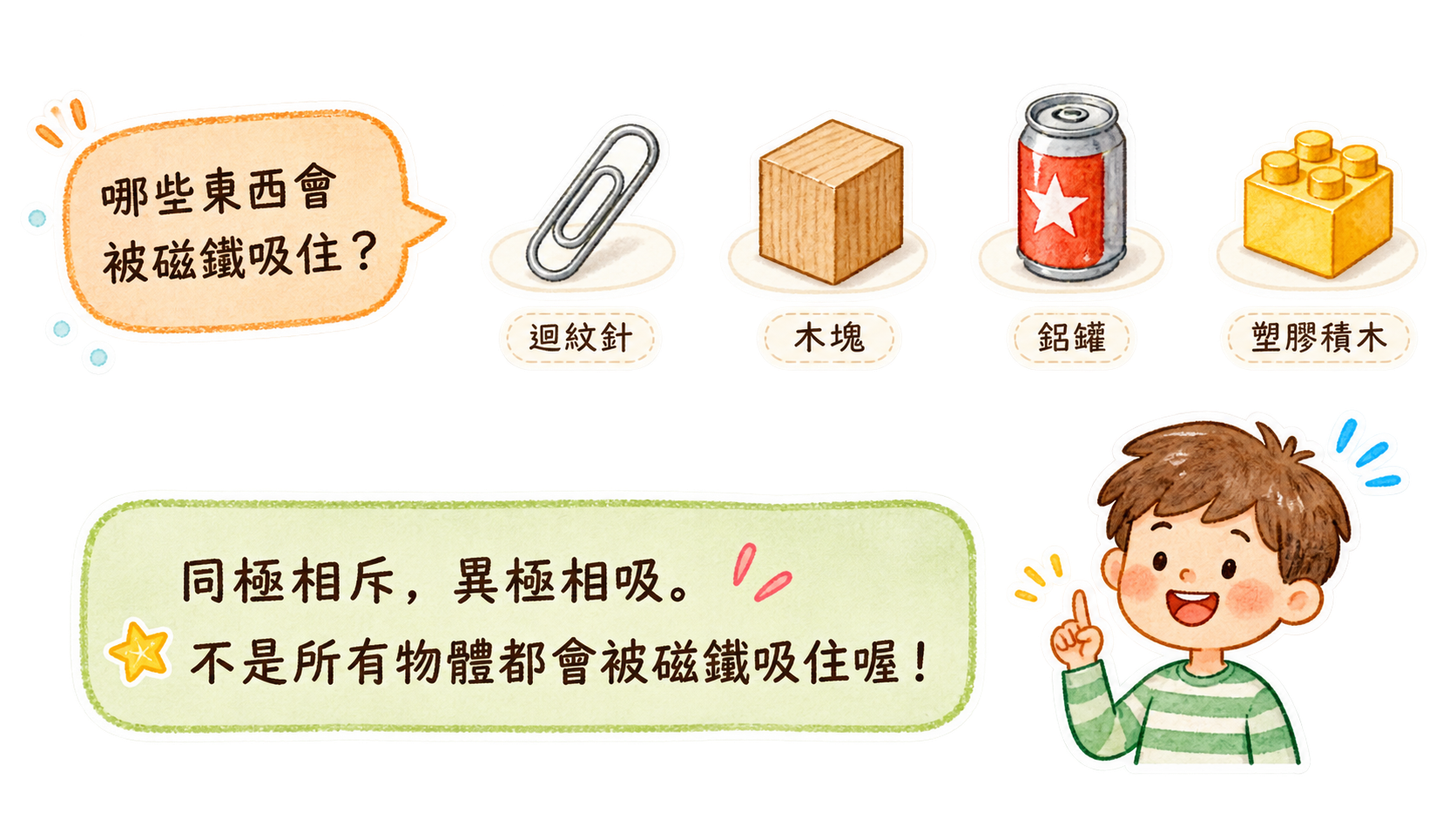 磁鐵實驗重點